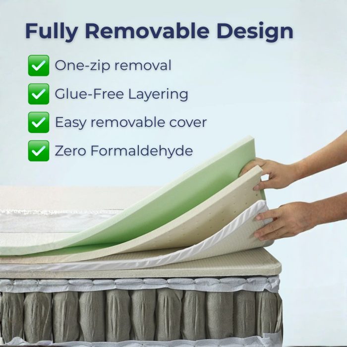 HelloSleep 10 Inch Fully Removable Pocket Spring Mattress - Image 3